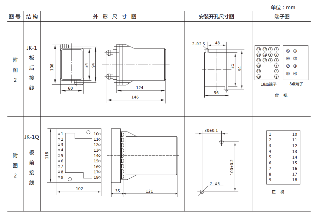 DL-21C系列電流繼電器尺寸圖 DL-21C系列電流繼電器尺寸圖