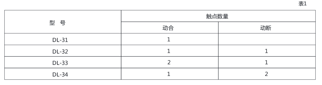 DL-32電流繼電器技術數據 DL-32電流繼電器技術數據