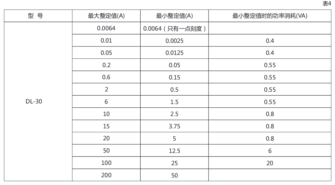 DL-32系列電流繼電器參數 DL-32系列電流繼電器參數