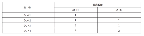 DL-42的觸點(diǎn)數(shù)量 DL-42的觸點(diǎn)數(shù)量