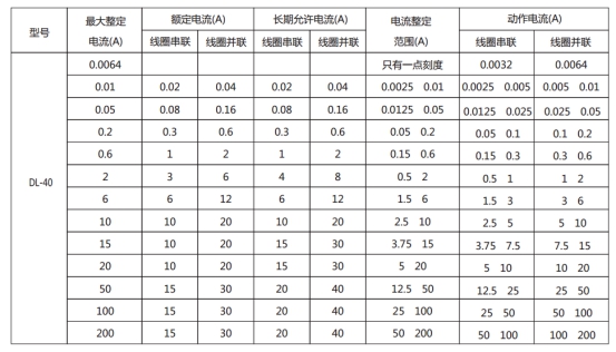 DL-42的長(zhǎng)期允許電流表格展示 DL-42的長(zhǎng)期允許電流表格展示