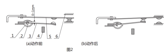 GL-11過流繼電器調(diào)試動作圖片 GL-11過流繼電器調(diào)試動作圖片