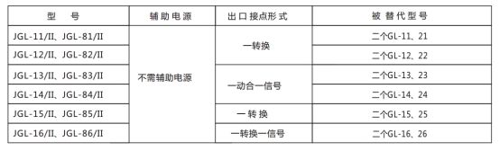 JGL-15/Ⅱ二相靜態反時限過流繼電器型號分類及含義圖2 JGL-15/Ⅱ二相靜態反時限過流繼電器型號分類及含義圖2
