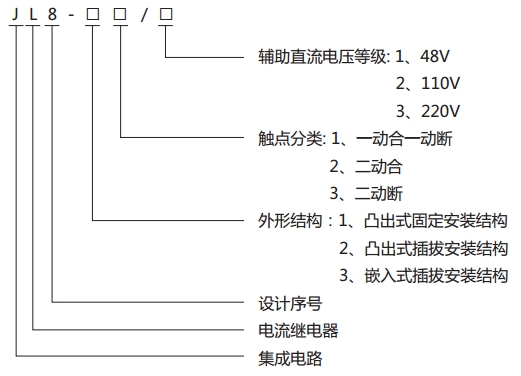 JL8-12集成電路電流繼電器型號說明 JL8-12集成電路電流繼電器型號說明