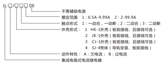 JL-A、B/12 DK無輔源電流繼電器型號命名及含義圖片 JL-A、B/12 DK無輔源電流繼電器型號命名及含義圖片