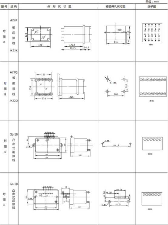 JL-C/11反時限電流繼電器外形尺寸及開孔尺寸2 JL-C/11反時限電流繼電器外形尺寸及開孔尺寸2