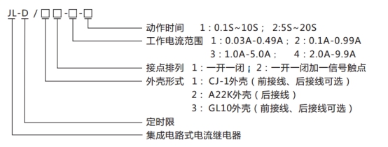 JL-D/11型號命名及含義 JL-D/11型號命名及含義