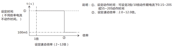JL-D/11定時限電流繼電器特性表 JL-D/11定時限電流繼電器特性表
