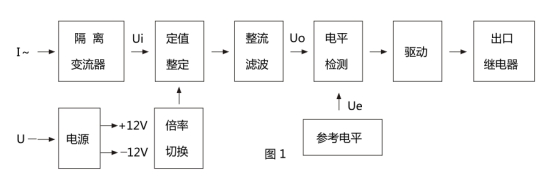 JL-12繼電器原理框圖 JL-12繼電器原理框圖