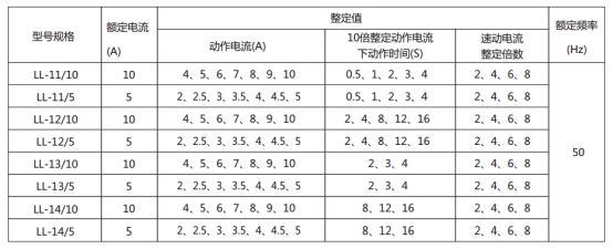 LL-13A繼電器主要技術參數 LL-13A繼電器主要技術參數