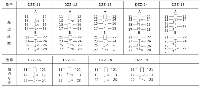DZZ-16組合中間繼電器技術數(shù)據(jù)圖片二