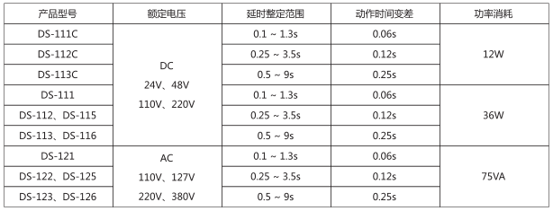 DS-113C時間繼電器主要技術數據圖片