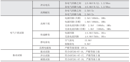 微機保護裝置參數圖二