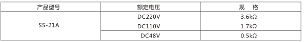 SS-21A型時間繼電器外附電阻規(guī)格表圖片 SS-21A型時間繼電器外附電阻規(guī)格表圖片