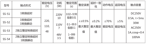 SS-51時(shí)間繼電器主要技術(shù)數(shù)據(jù)圖片 SS-51時(shí)間繼電器主要技術(shù)數(shù)據(jù)圖片