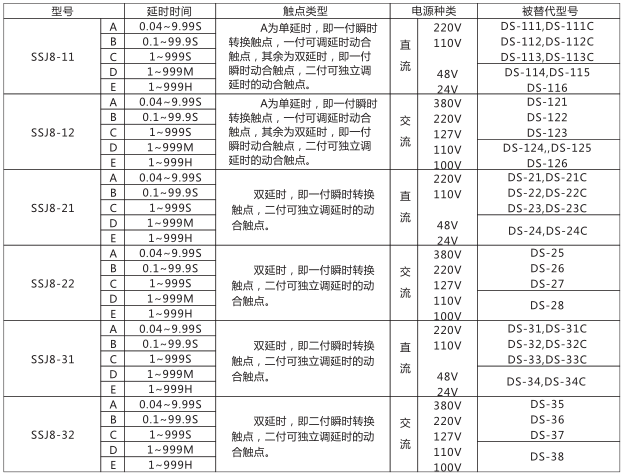 SSJ8-12高精度時間繼電器型號命名及含義型號分類及規格圖片