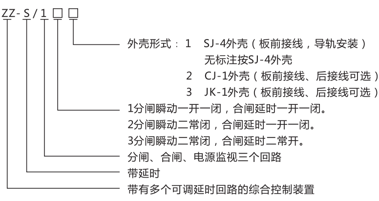 ZZ-S-232分閘、合閘、電源監視綜合控制裝置型號含義
