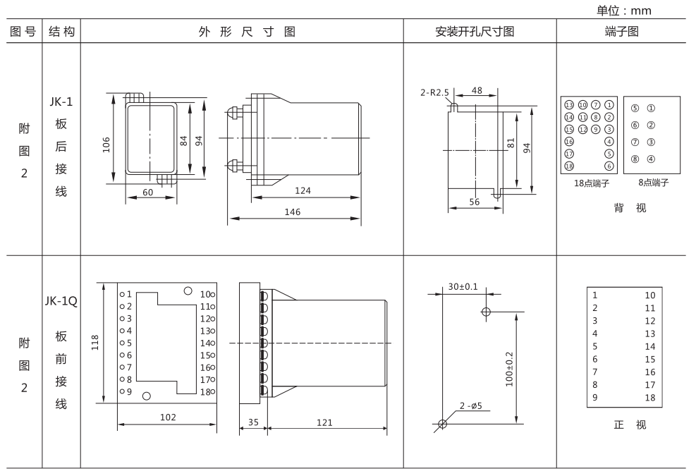 ZZ-S-232分閘、合閘、電源監視綜合控制裝置外形尺寸及開孔尺寸