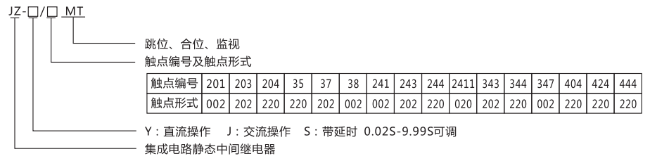 JZ-Y-204MT跳位、合位、電源監視中間繼電器型號命名及含義