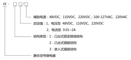 JX-21靜態信號繼電器型號分類及含義圖片