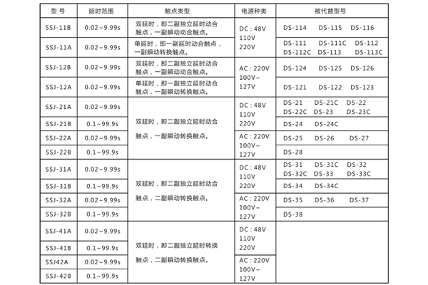 對照表 對照表